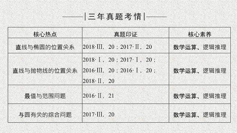 2020届二轮复习高考审题答题五解析几何热点问题课件（24张）（全国通用）01