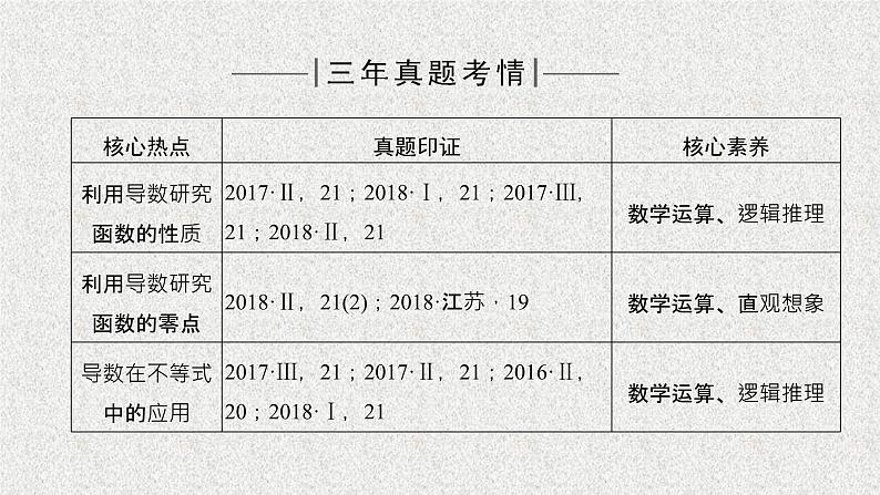 2020届二轮复习高考审题答题一函数与导数热点问题课件（22张）（全国通用）01