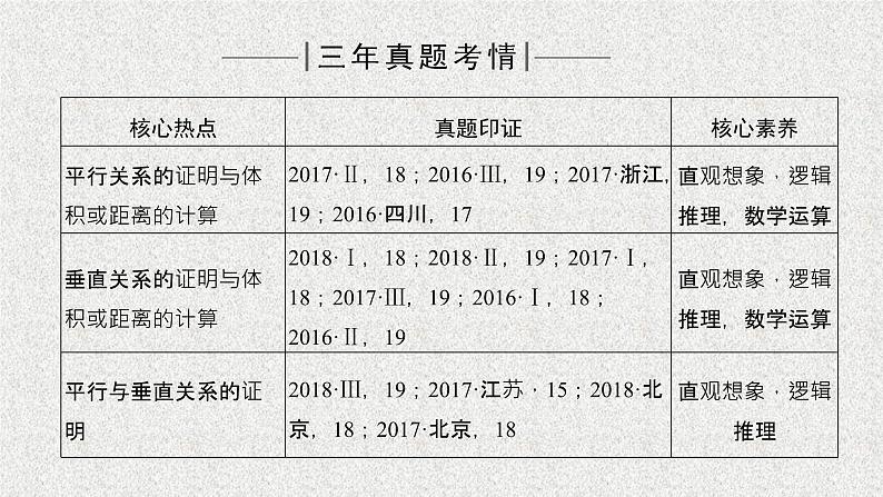2020届二轮复习高考审题答题四立体几何热点问题课件（23张）（全国通用）01