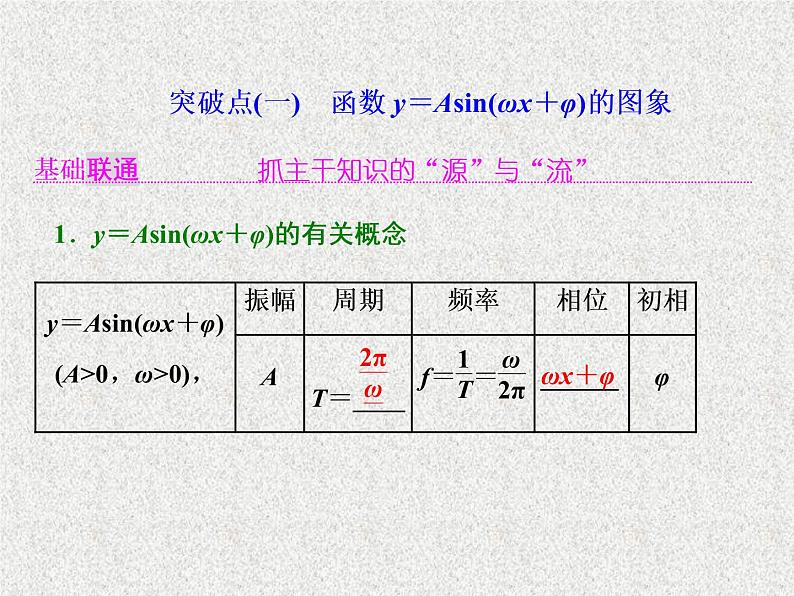 2020届二轮复习函数y＝asin（ωx＋φ）的图象及三角函数模型的简单应用课件（57张）（全国通用）02