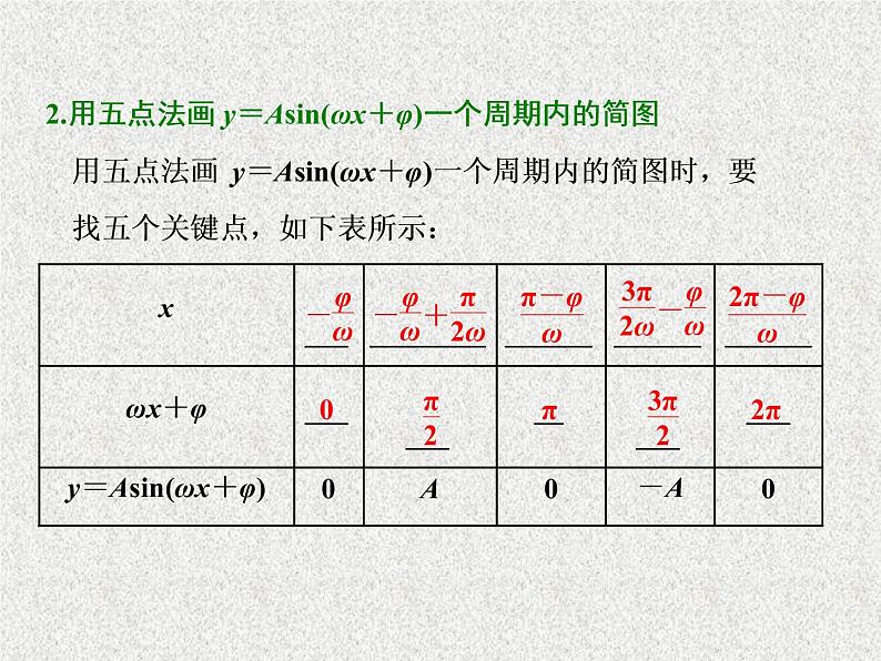 2020届二轮复习函数y＝asin（ωx＋φ）的图象及三角函数模型的简单应用课件（57张）（全国通用）03