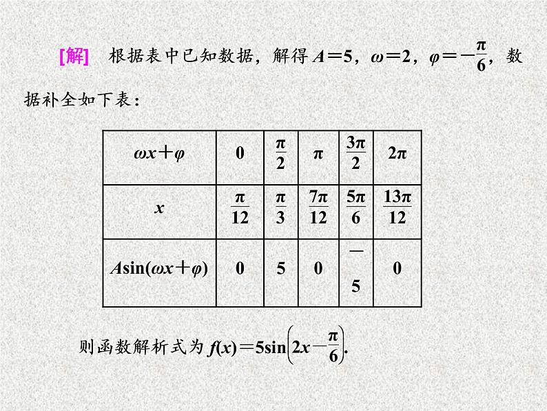 2020届二轮复习函数y＝asin（ωx＋φ）的图象及三角函数模型的简单应用课件（57张）（全国通用）08