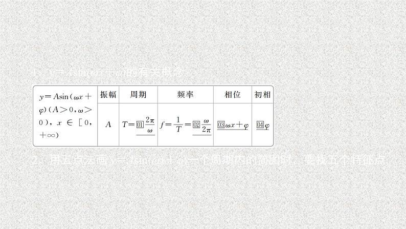 2020届二轮复习函数＝(ω＋φ)的图象及应用课件（45张）（全国通用）02
