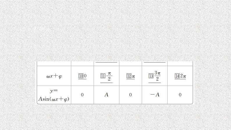 2020届二轮复习函数＝(ω＋φ)的图象及应用课件（45张）（全国通用）03