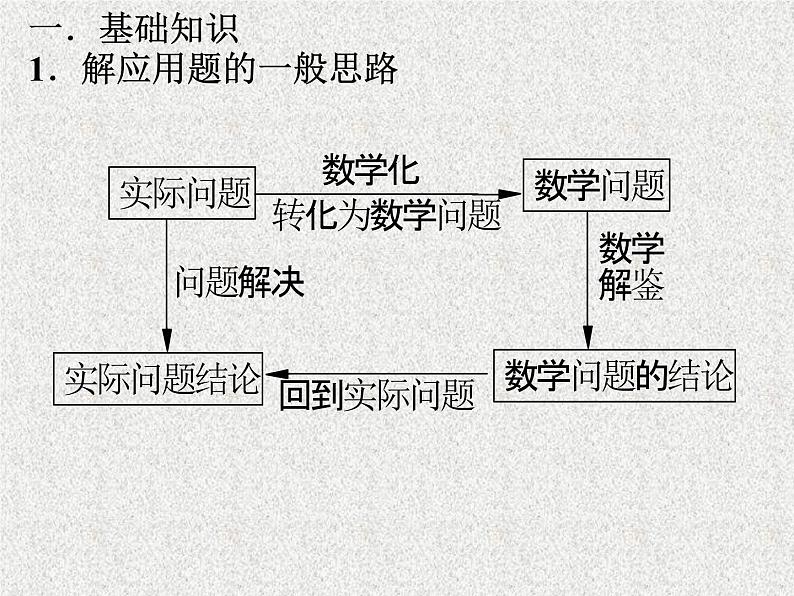 2020届二轮复习函数的(实际)应用课件（全国通用）02