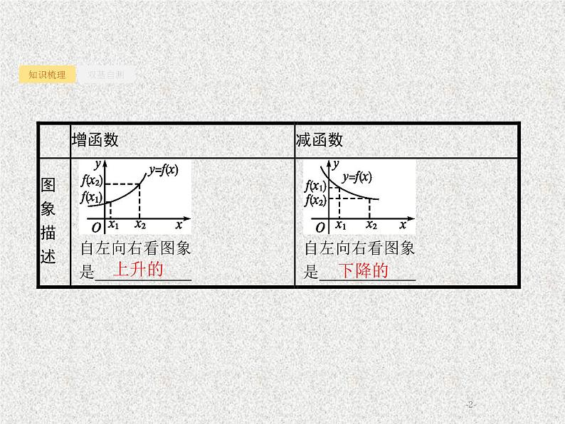 2020届二轮复习函数的基本性质课件（49张）（全国通用）02