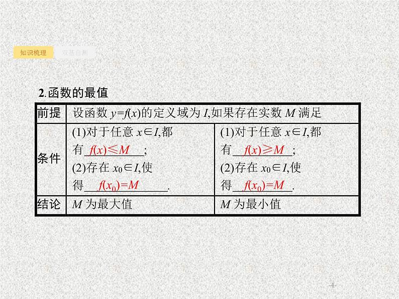 2020届二轮复习函数的基本性质课件（49张）（全国通用）04