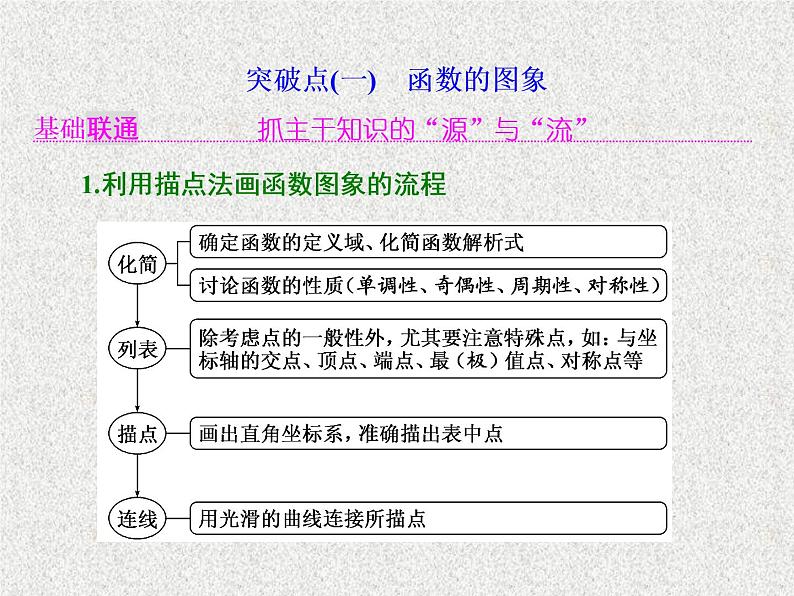 2020届二轮复习函数的图象及其应用课件（45张）（全国通用）02