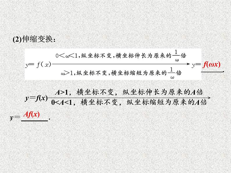 2020届二轮复习函数的图象及其应用课件（45张）（全国通用）04