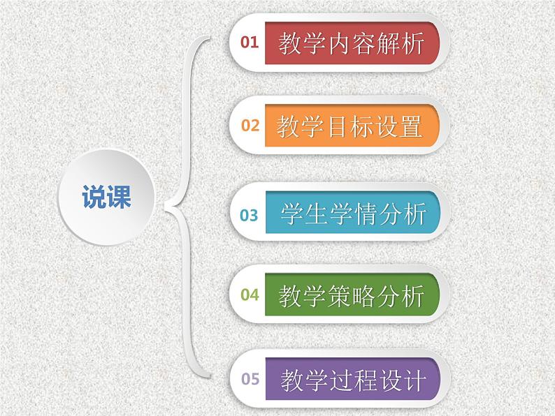 2020届二轮复习函数的奇偶性课件（23张）（全国通用）01
