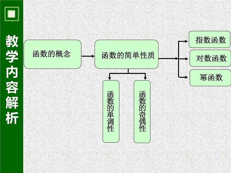 2020届二轮复习函数的奇偶性课件（23张）（全国通用）02