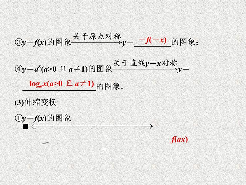 2020届二轮复习函数的图象课件（23张）（全国通用）03