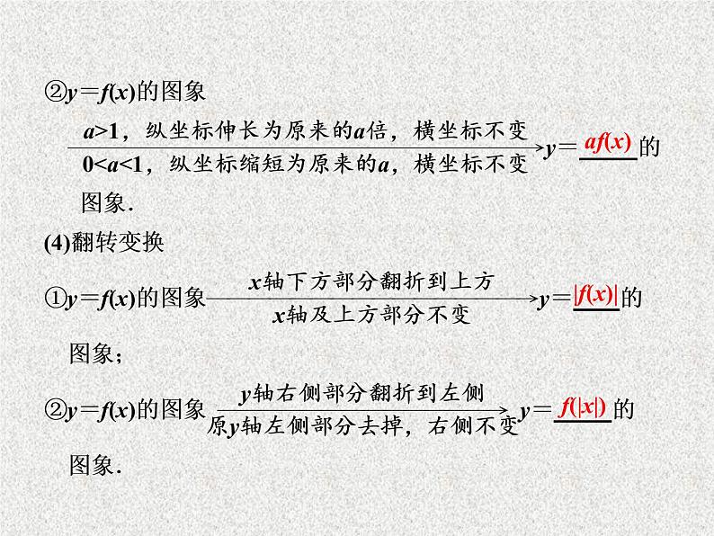 2020届二轮复习函数的图象课件（23张）（全国通用）04