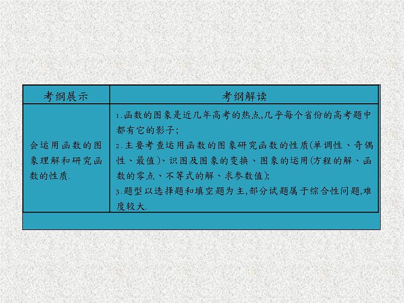 2020届二轮复习函数的图象课件（37张）（全国通用）第2页