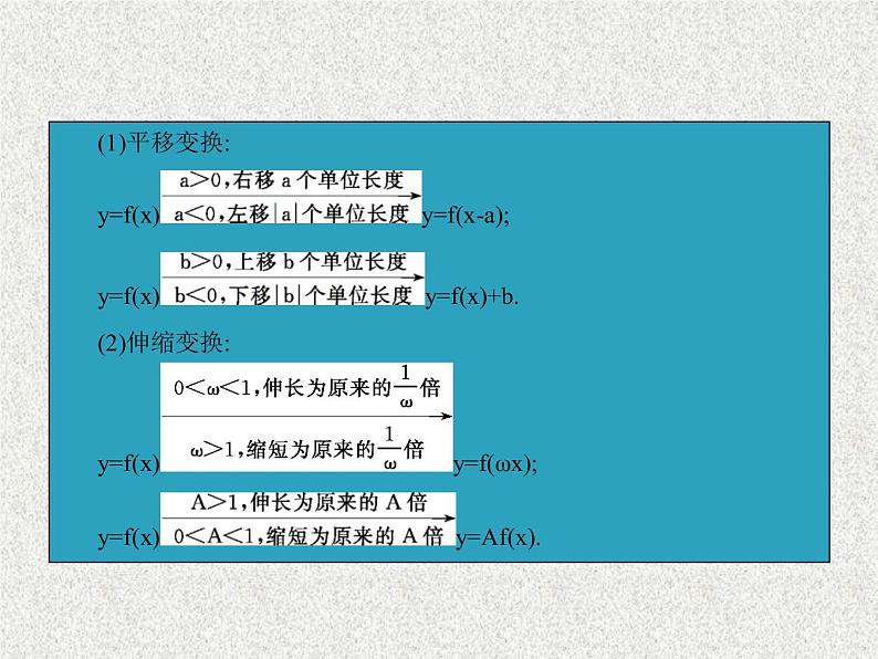 2020届二轮复习函数的图象课件（37张）（全国通用）第5页