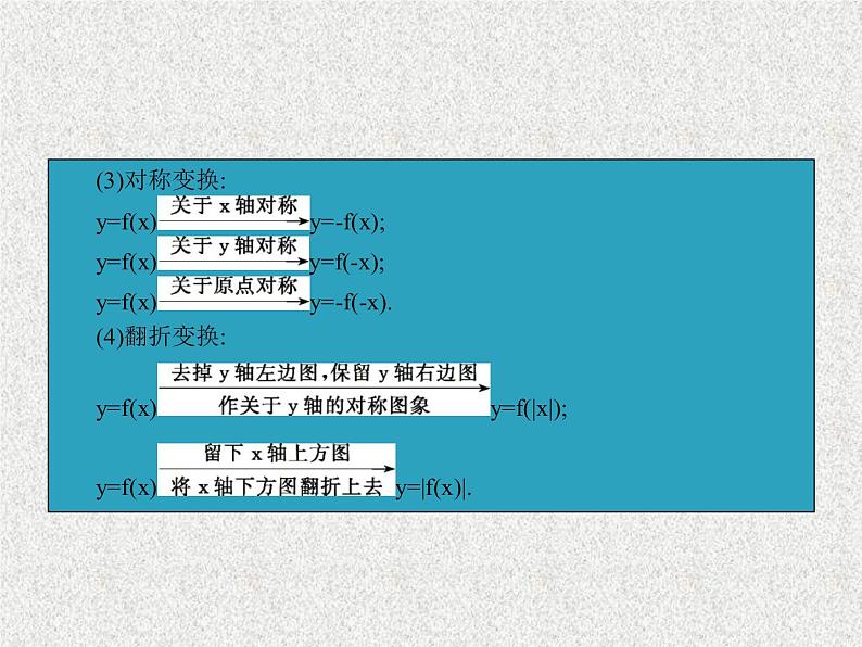 2020届二轮复习函数的图象课件（37张）（全国通用）第6页