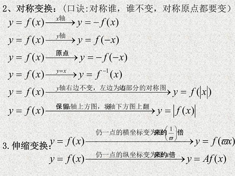 2020届二轮复习函数的图象课件（全国通用）03