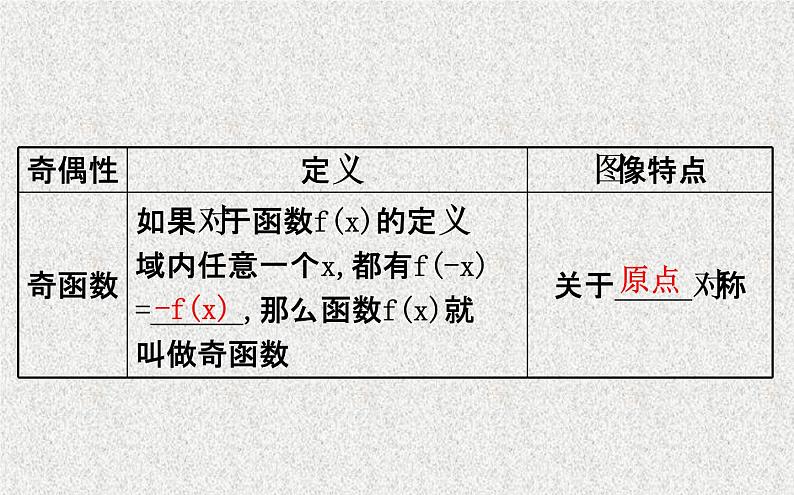 2020届二轮复习函数的奇偶性课件（69张）（全国通用）03