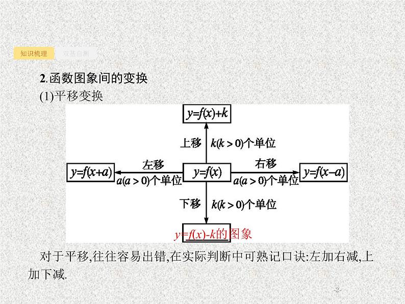 2020届二轮复习函数的图象课件（34张）（全国通用）02