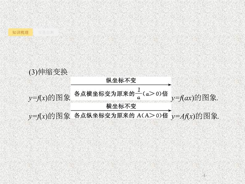 2020届二轮复习函数的图象课件（34张）（全国通用）04