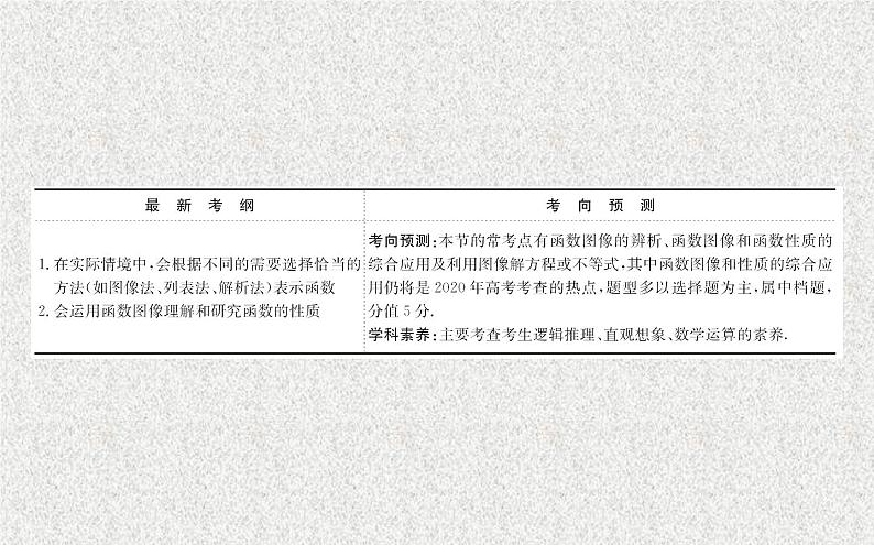 2020届二轮复习函数的图像课件（68张）（全国通用）01