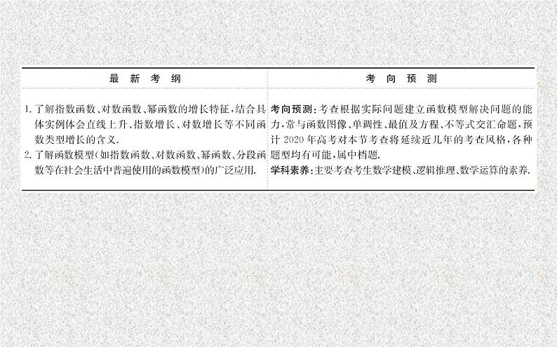 2020届二轮复习函数模型的应用课件（71张）（全国通用）第1页