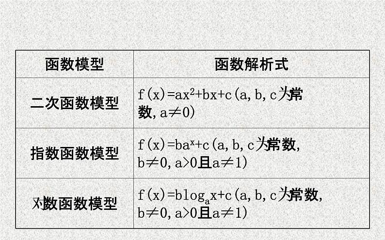 2020届二轮复习函数模型的应用课件（71张）（全国通用）第3页