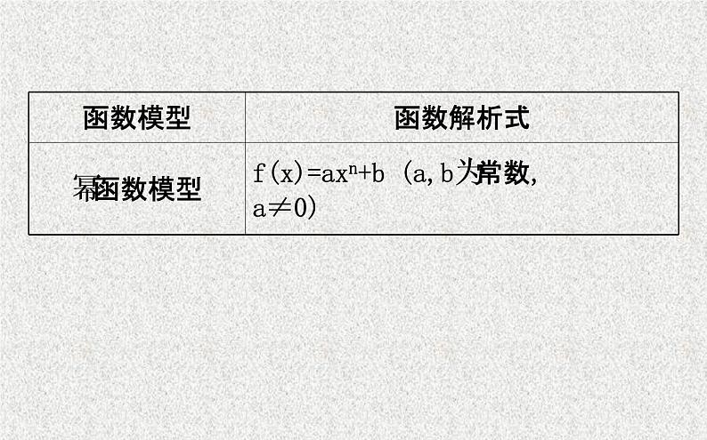 2020届二轮复习函数模型的应用课件（71张）（全国通用）第4页