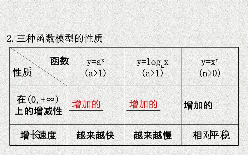 2020届二轮复习函数模型的应用课件（71张）（全国通用）第5页