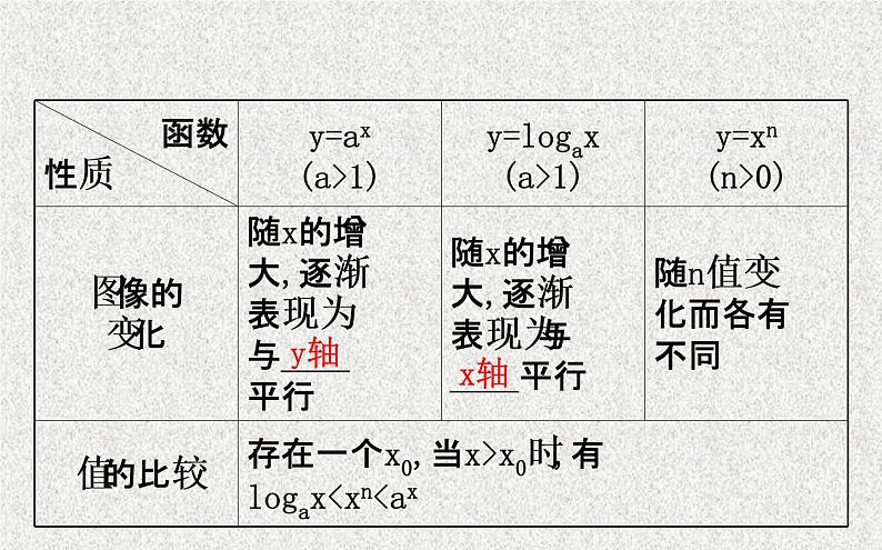 2020届二轮复习函数模型的应用课件（71张）（全国通用）第6页