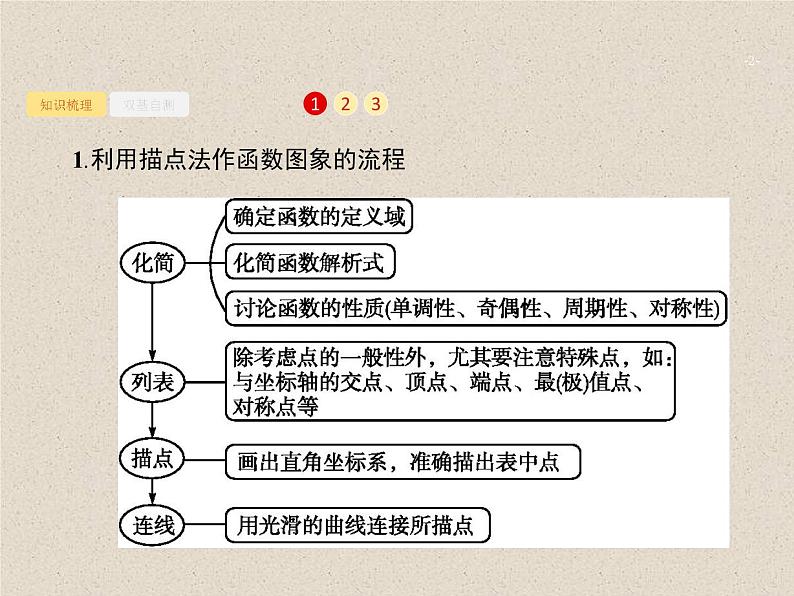 2020届二轮复习函数的图象课件（32张）（全国通用）02