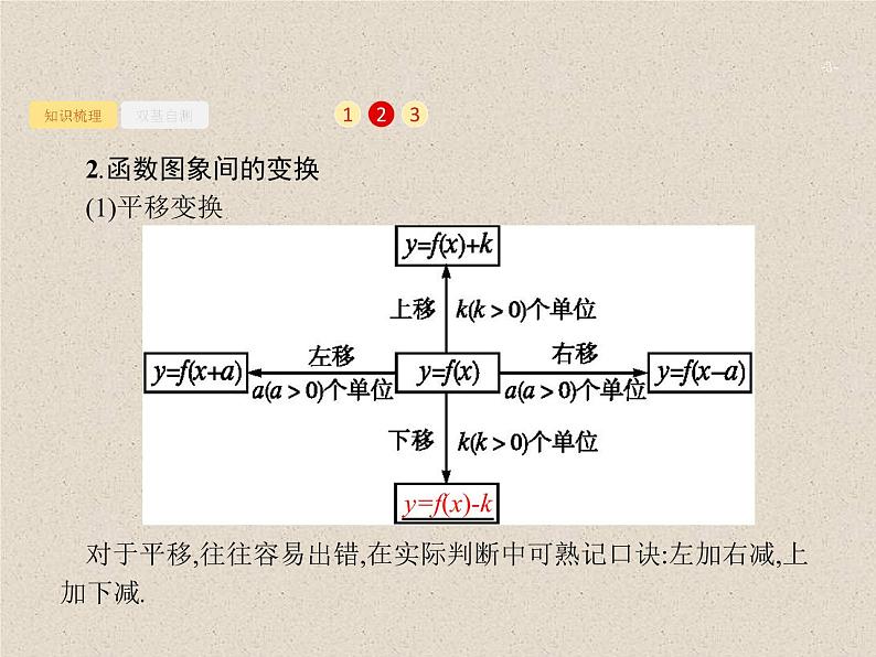 2020届二轮复习函数的图象课件（32张）（全国通用）03