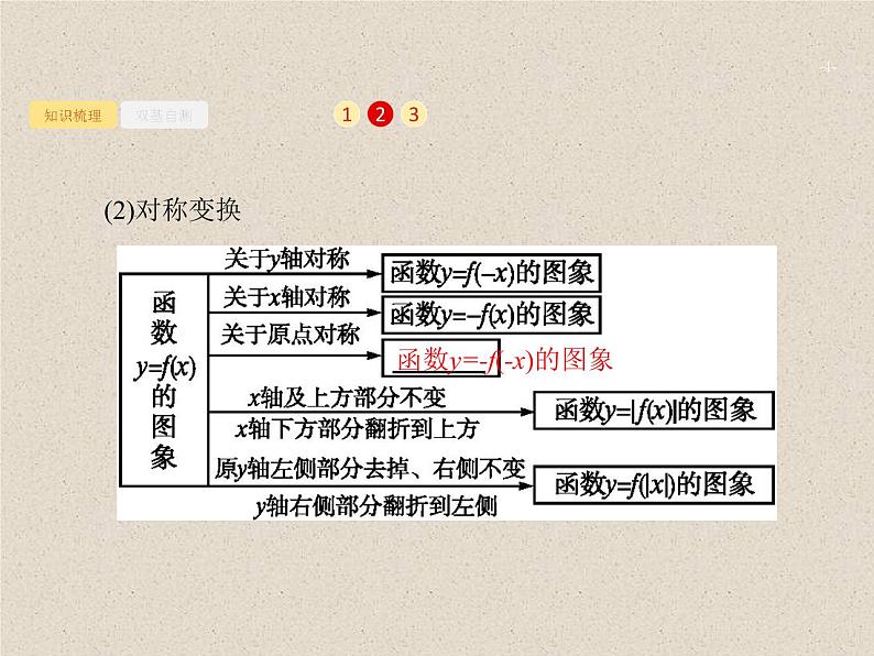2020届二轮复习函数的图象课件（32张）（全国通用）04