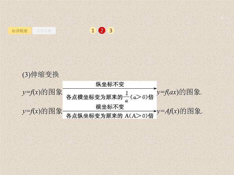 2020届二轮复习函数的图象课件（32张）（全国通用）05