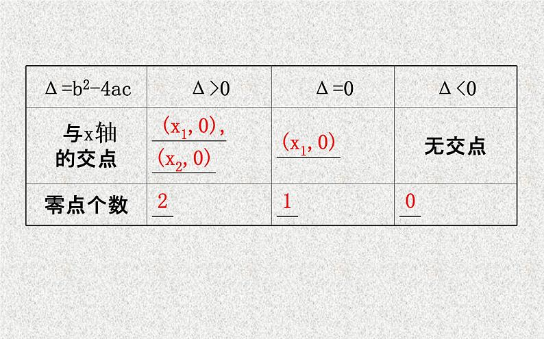 2020届二轮复习函数与方程课件（69张）（全国通用）05