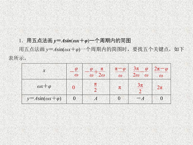 2020届二轮复习函数y＝Asinωx＋φ的图象及三角函数模型的简单应用课件（50张）（全国通用）05