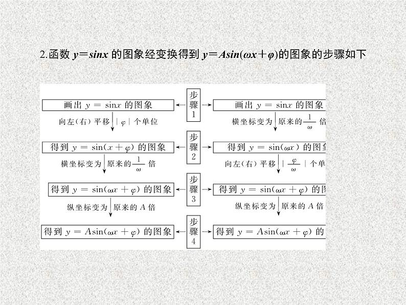 2020届二轮复习函数y＝Asinωx＋φ的图象及三角函数模型的简单应用课件（50张）（全国通用）06