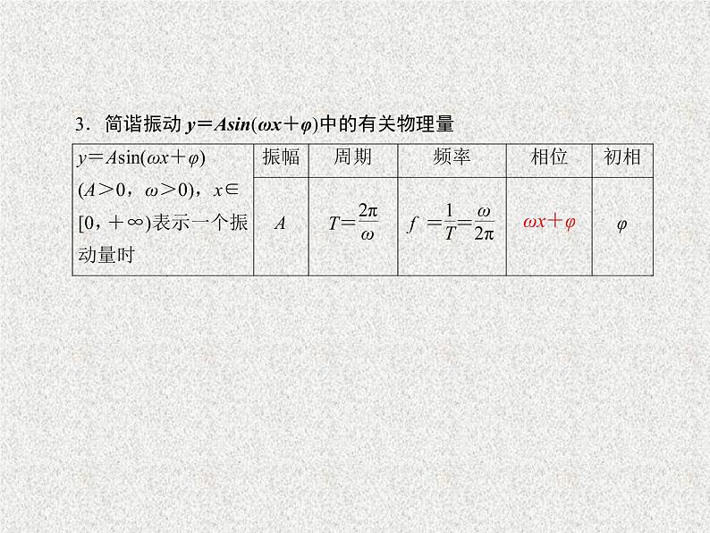 2020届二轮复习函数y＝Asinωx＋φ的图象及三角函数模型的简单应用课件（50张）（全国通用）07
