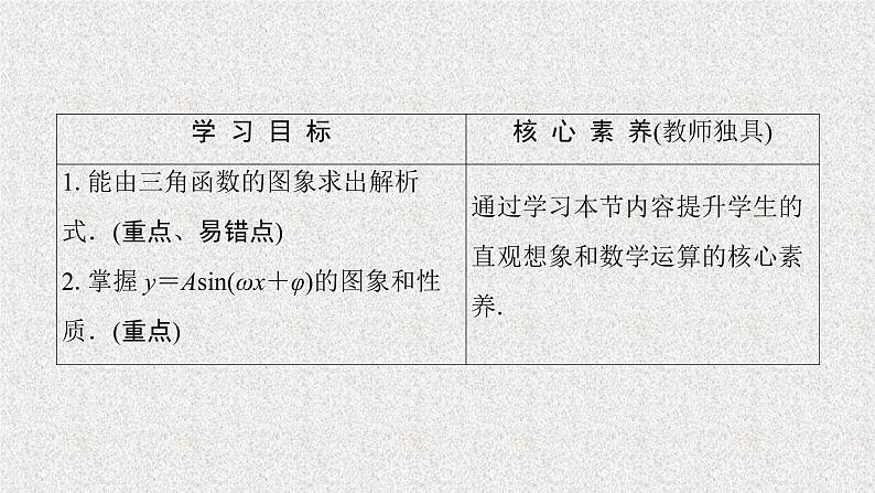 2020届二轮复习函数y＝Asin（ωx＋φ）的图象与性质课件（39张）（全国通用）01