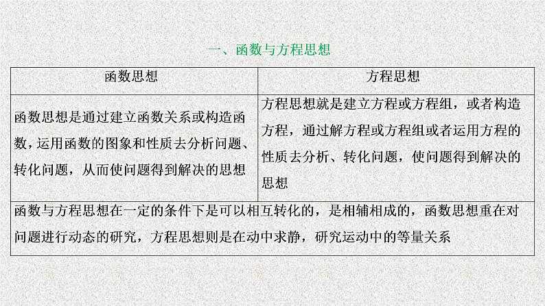 2020届二轮复习函数与方程数形结合思想课件（45张）（全国通用）02