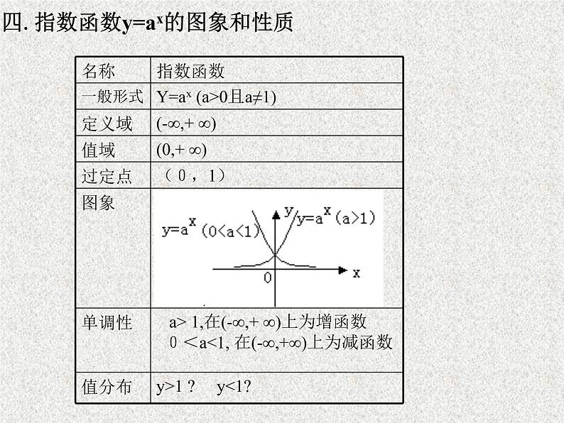 2020届二轮复习函数与指数函数课件（全国通用）05