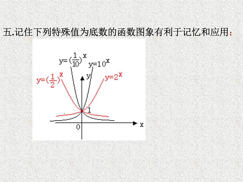 2020届二轮复习函数与指数函数课件（全国通用）06
