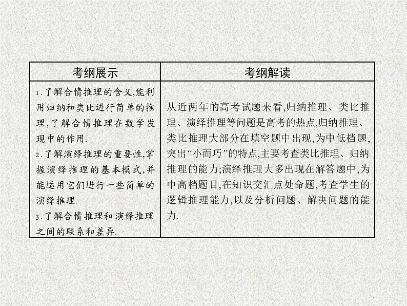 2020届二轮复习合情推理与演绎推理课件（43张）（全国通用）02