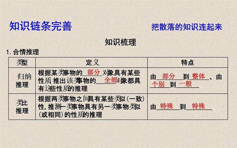 2020届二轮复习合情推理与演绎推理课件（25张）（全国通用）04