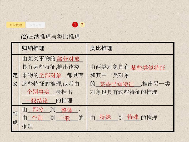 2020届二轮复习合情推理与演绎推理课件（28张）（全国通用）03