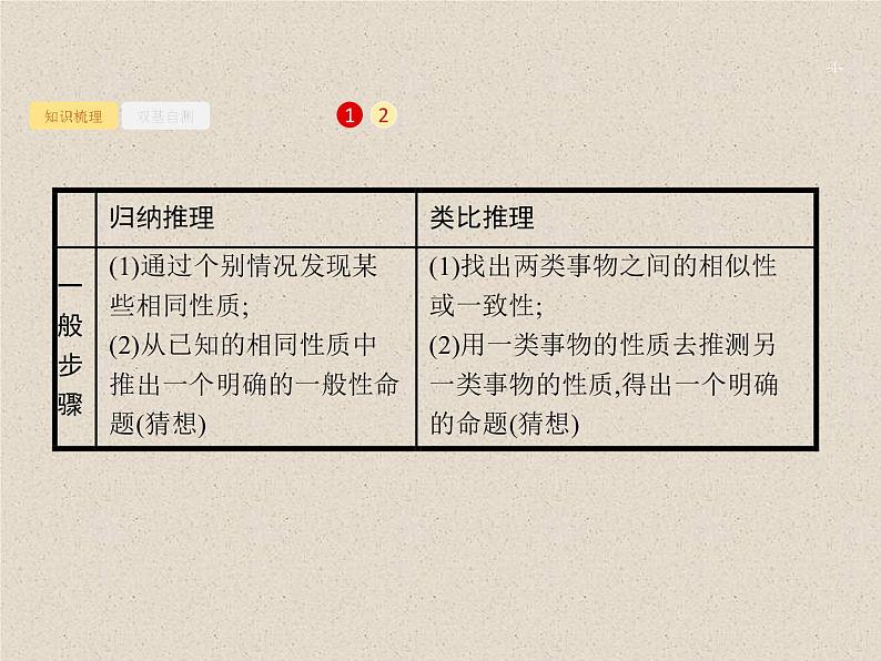 2020届二轮复习合情推理与演绎推理课件（28张）（全国通用）04