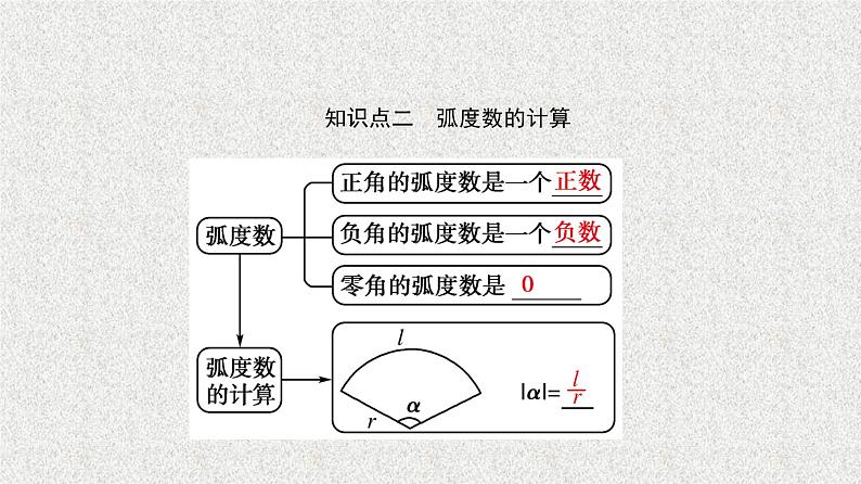 2020届二轮复习弧度制课件（32张）（全国通用）04