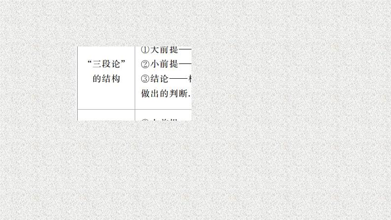 2020届二轮复习合情推理与演绎推理课件（51张）（全国通用）04