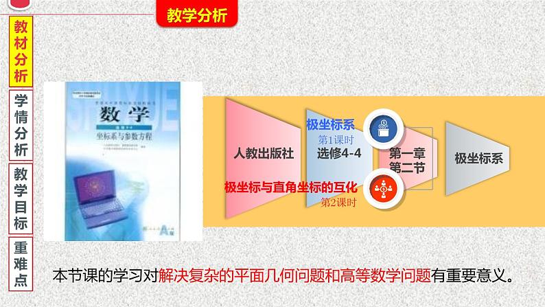 2020届二轮复习极坐标与直角坐标的互化课件（16张）（全国通用）03