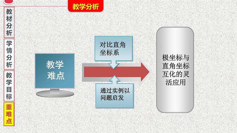 2020届二轮复习极坐标与直角坐标的互化课件（16张）（全国通用）07